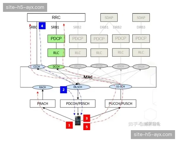5G切片技术优先保障场内信令回传，赛事通信孤岛被打破